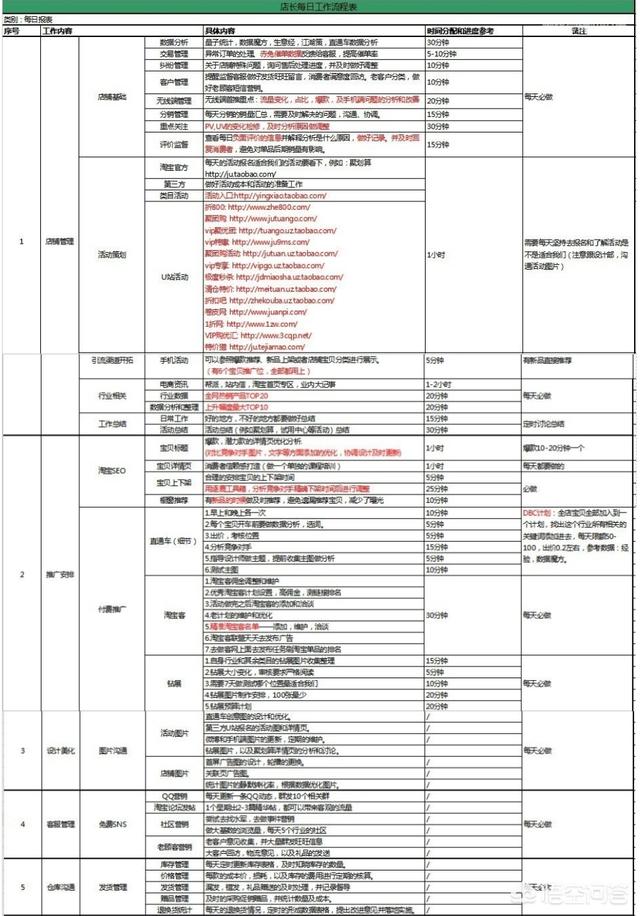 面试官问对电商行业的看法（去电商公司面试需要了解什么）