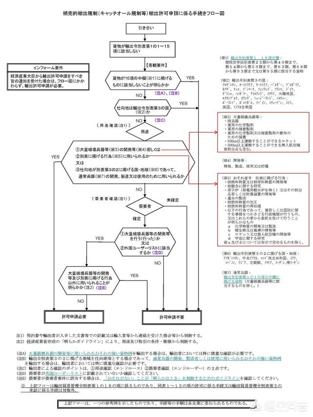 中国是不是韩国白名单（韩国将日本移出白名单）