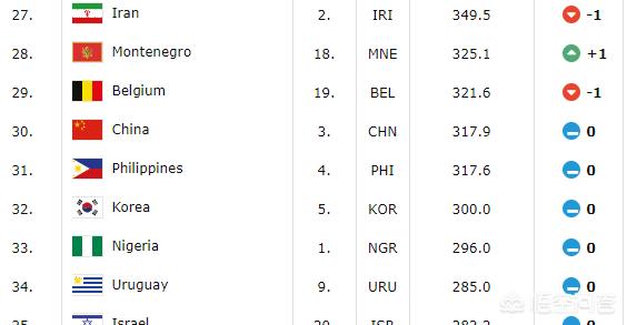 几内亚男篮世界排名（尼日利亚男篮排名）