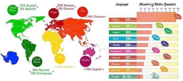 为什么世界统一用英文（为什么英语是全球通用语言）