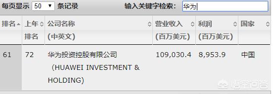 如何理解最新一期财富强中，华为的营业额是阿里、腾讯的两倍，但利润比他俩还低不少？