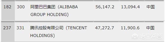 如何理解最新一期财富强中，华为的营业额是阿里、腾讯的两倍，但利润比他俩还低不少？
