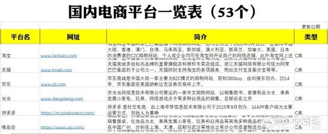 电子商务工作主要做什么（电子商务工作有什么）