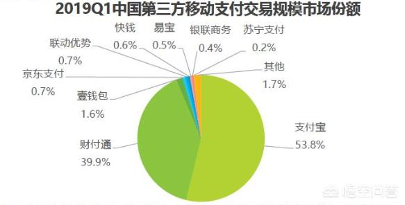 继支付宝和微信之后进入市场的云闪付，我觉得会慢慢吞噬掉移动支付的市场，你们觉得呢？