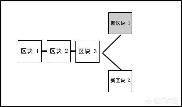 通俗讲区块链是啥意思?（区块链怎么解释通俗易懂）