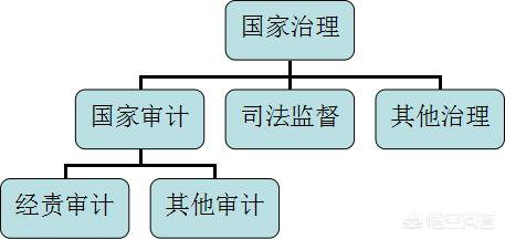 金融领域为什么要使用区块链技术?有什么实质性的好处?（区块链如何应用于金融）