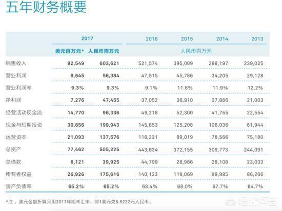 如何理解最新一期财富强中，华为的营业额是阿里、腾讯的两倍，但利润比他俩还低不少？