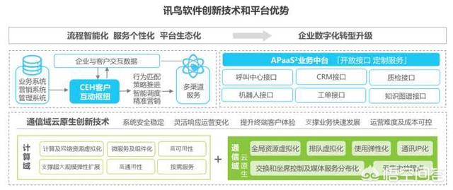 软件类公司排行榜（企业软件排行榜）