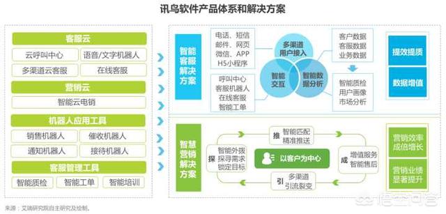 软件类公司排行榜（企业软件排行榜）