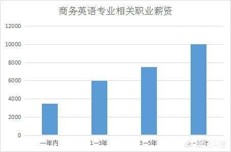 商务英语好学吗,好就业吗（商务英语专业好学吗）