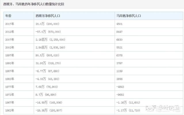 马耳他护照办理新政（马耳他护照申请条件）