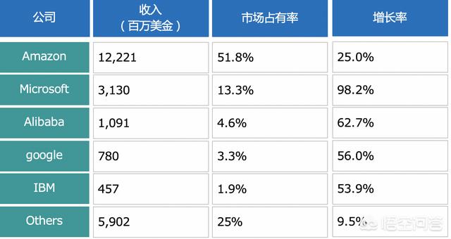 阿里和亚马逊差距多大（阿里巴巴比亚马逊的优势）