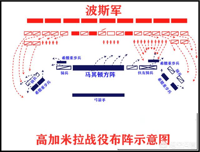 秦军对抗马其顿军团（马其顿方阵与秦军）