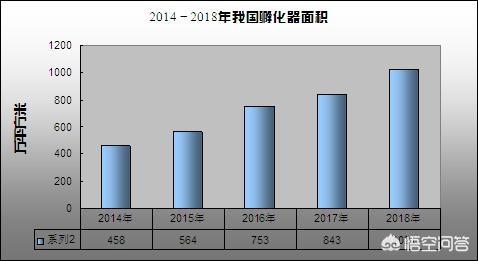 企业孵化器公司前景（孵化器发展前景）