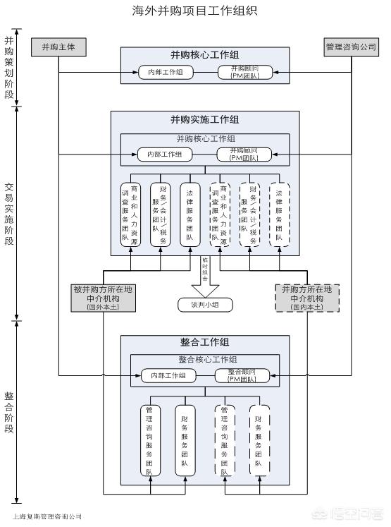 海外并购风险有哪些（海外并购的基本流程）