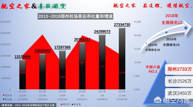 为什么郑州航空港能成为中国唯一一个国家级航空港经济综合实验区？