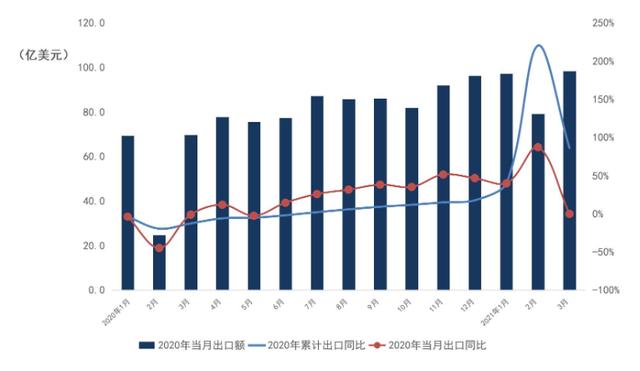 据统计,当前国内主要家电年产量达5（中国家电市场规模8000亿）