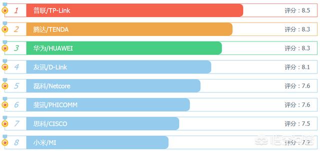路由器买什么品牌的比较好（路由器买什么牌子的比较好用）