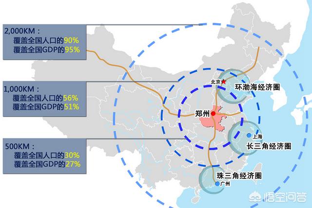 为什么郑州航空港能成为中国唯一一个国家级航空港经济综合实验区？