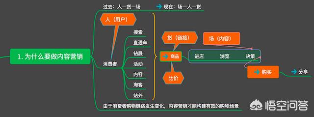 什么是内容电商,列举几个内容电商平台（什么是内容电商平台）