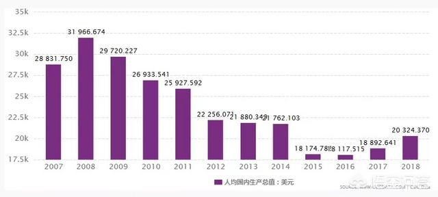 希腊国家发达吗?（希腊是不是发达国家）