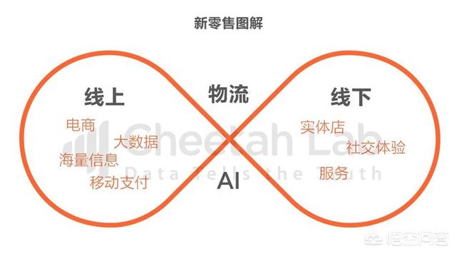 汽车新零售是什么模式（新零售是什么模式招总代理）