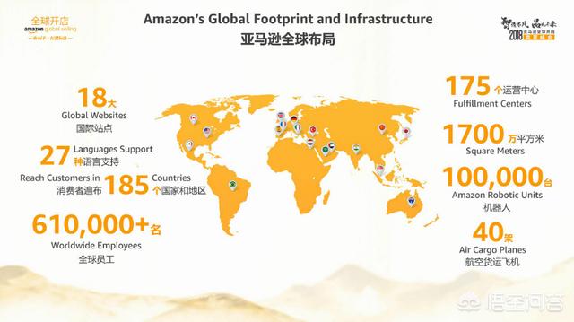阿里和亚马逊差距多大（阿里巴巴比亚马逊的优势）