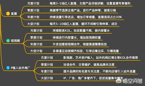 什么是内容电商,列举几个内容电商平台（什么是内容电商平台）