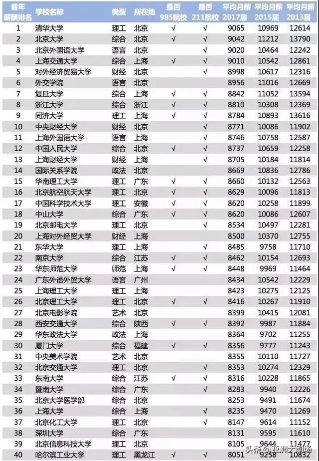 商务英语好学吗,好就业吗（商务英语专业好学吗）