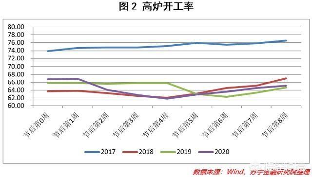 疫情中国出口货物有何影响（疫情影响出口吗）