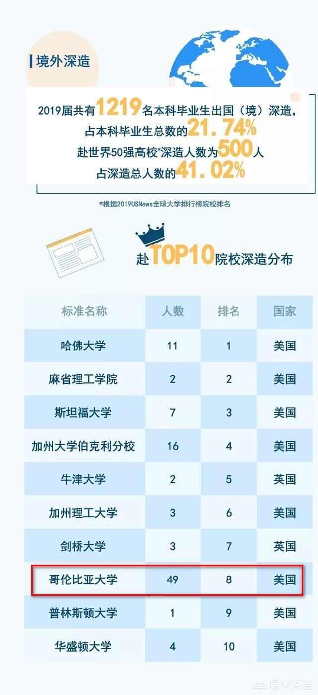 哥伦比亚好的大学（哥伦比亚大学和哥伦比亚学院）