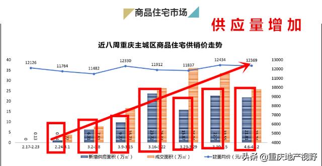 今年卖房的特别多（年底卖房子的多不多）