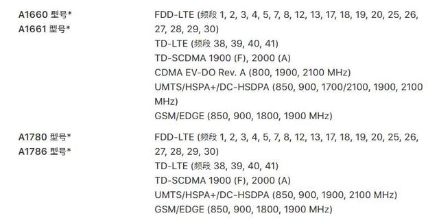 用手机可以做跨境电商吗（跨境手机在中国能用吗）