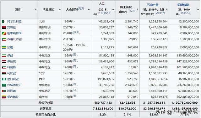 赤道几内亚有多穷（赤道几内亚人均为什么这么高）