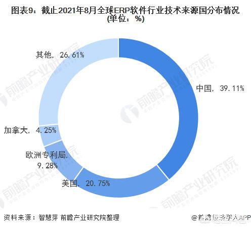 未来前景分析（的未来发展趋势）