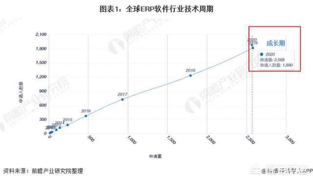 未来前景分析（的未来发展趋势）