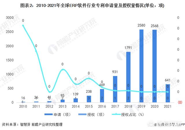 未来前景分析（的未来发展趋势）