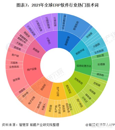 未来前景分析（的未来发展趋势）