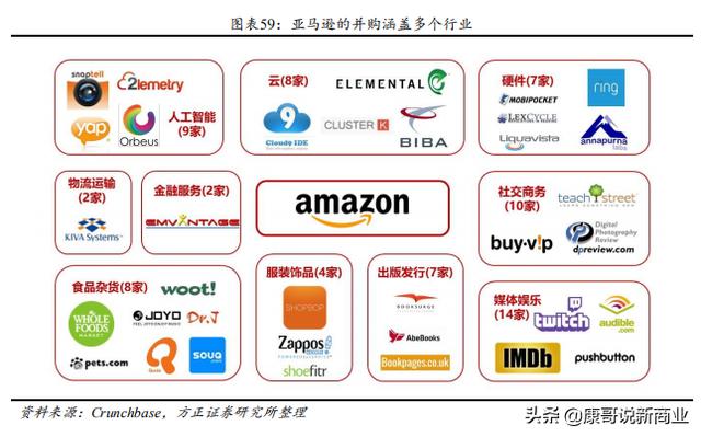 亚马逊电商占比（亚马逊跨境电商在中国的规模）