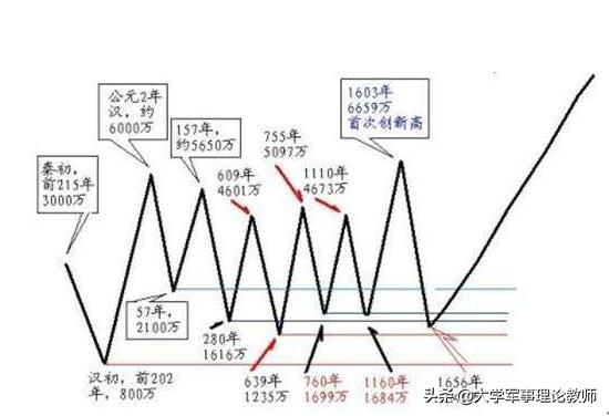 美国整体纬度比中国高（美国为什么面积那么大）