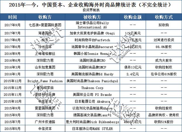 中国企业海外并购成功案例（中国企业并购海外企业案例）