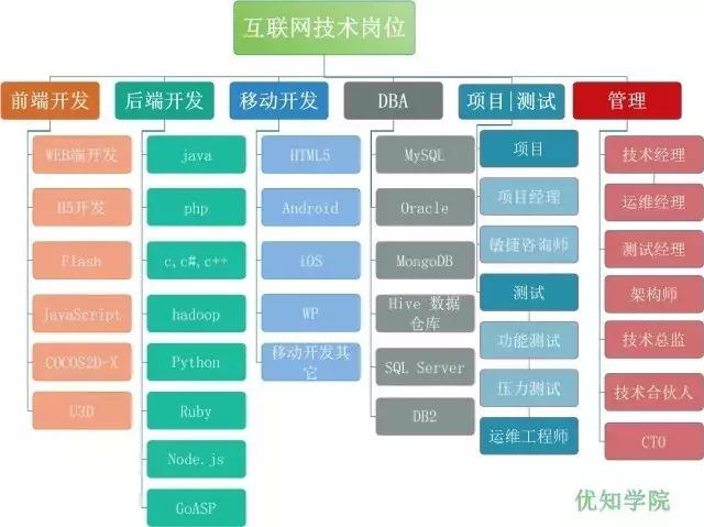 公司有哪些职位（正国级有哪些职位）