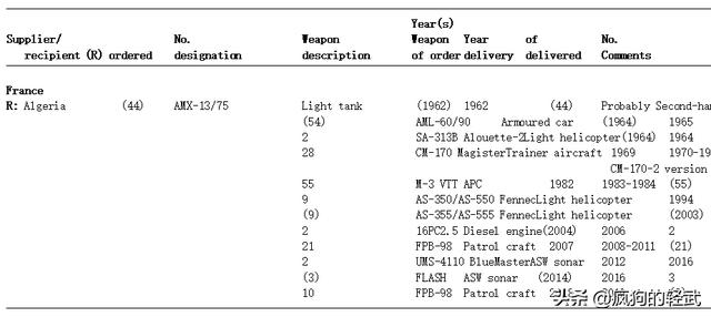 法国卖武器给中国吗（阿尔及利亚购买中国武器）