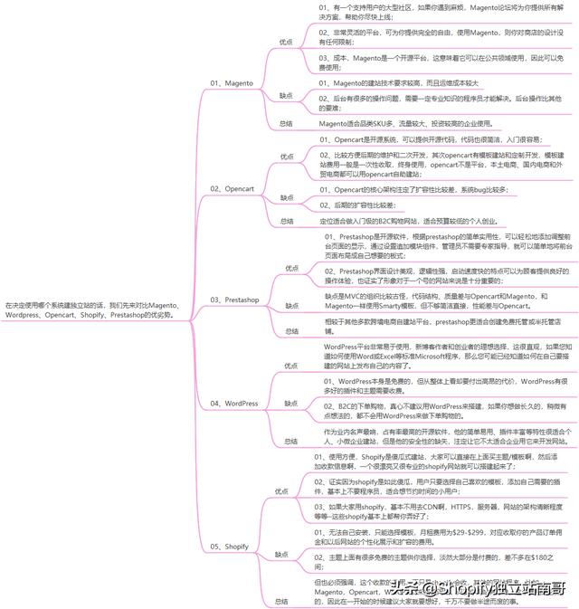 独立建站是什么意思（建独立站用什么服务器好）