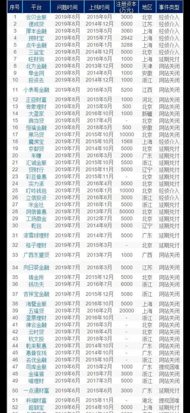 平台爆雷的受害者能拿回本金吗？