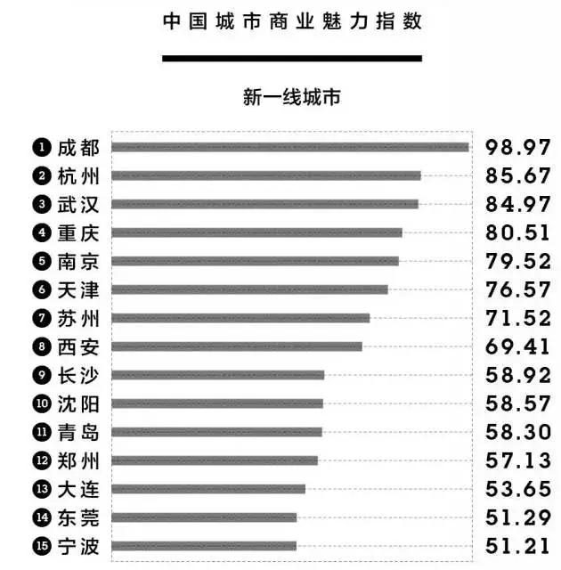 沈阳是一线还是二线城市（沈阳是二线城市吗）