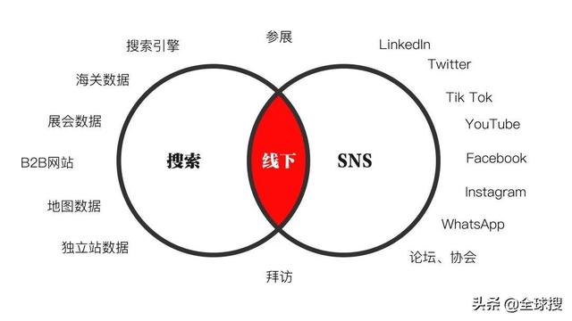 海关数据怎么查（海关数据哪里来的）