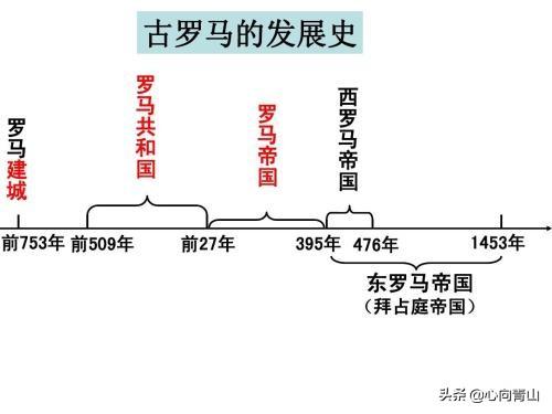 古罗马帝国的影响（对罗马帝国造成什么后果）