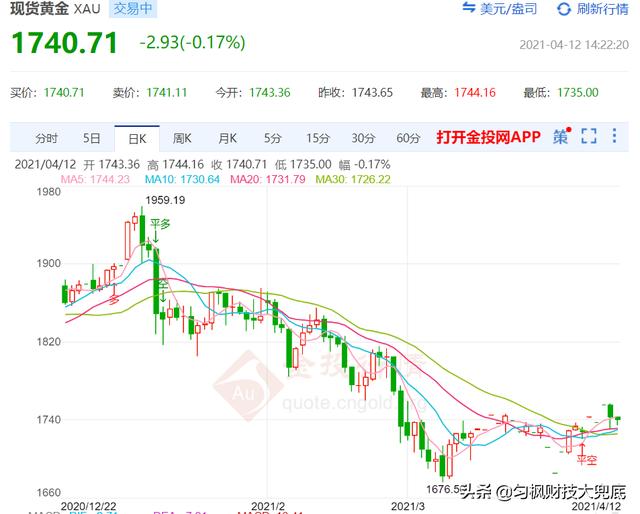 黄金饰品的价格还会涨吗（黄金价格下跌会影响黄金首饰吗）