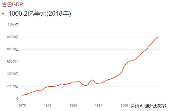 美国不敢打古巴（古巴怕美国吗）